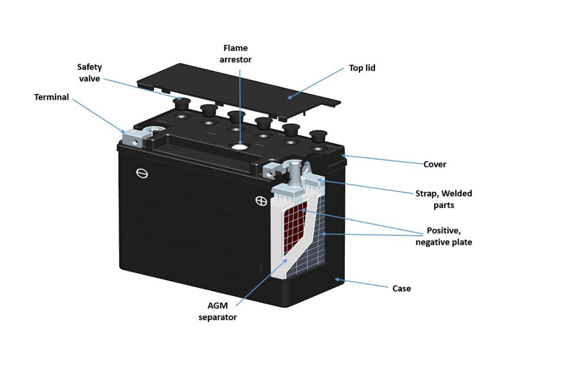 Are SeaDoo Batteries AGM? YES, Here’s Why They Are!