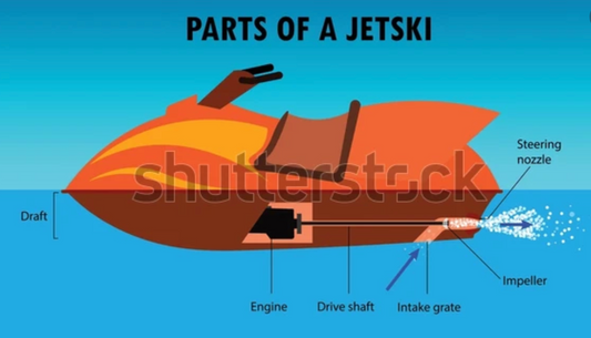 HOW A JETSKI WORKS, ALL YOU NEED TO KNOW !